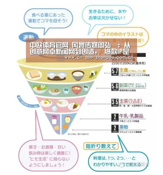 中欧体育官网_风寰传媒周弘璟:从创意网卓新闻网到创造, 爆款IP是怎样炼成的?(图4) 中欧体育官网