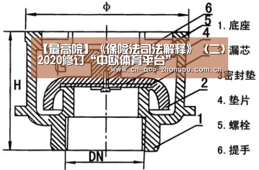 【最高院】《保险法司法解释》(二)2020修订“中欧体育平台”(图3) 中欧体育平台